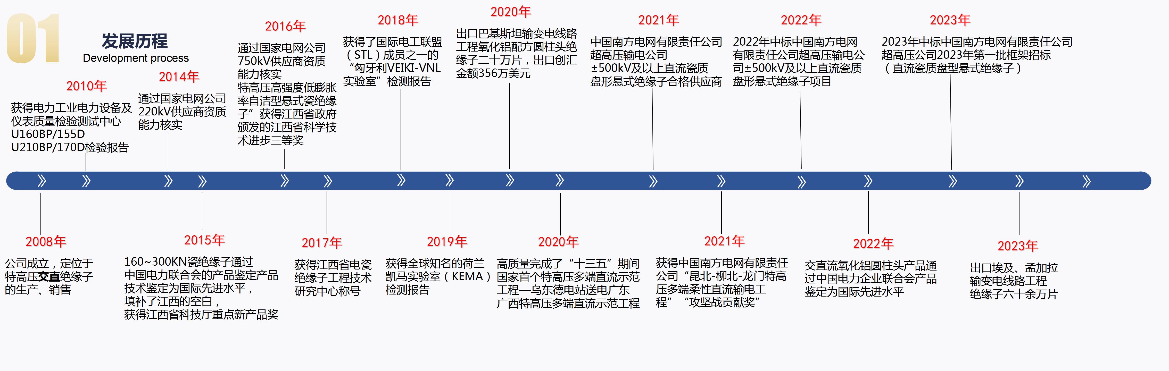 2023-7-24萍鄉(xiāng)市?？死闺姶捎邢薰?_04.jpg